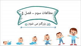 پاورپوینت مطالعات پایه سوم فصل یک (دروس1، 2 و 3)